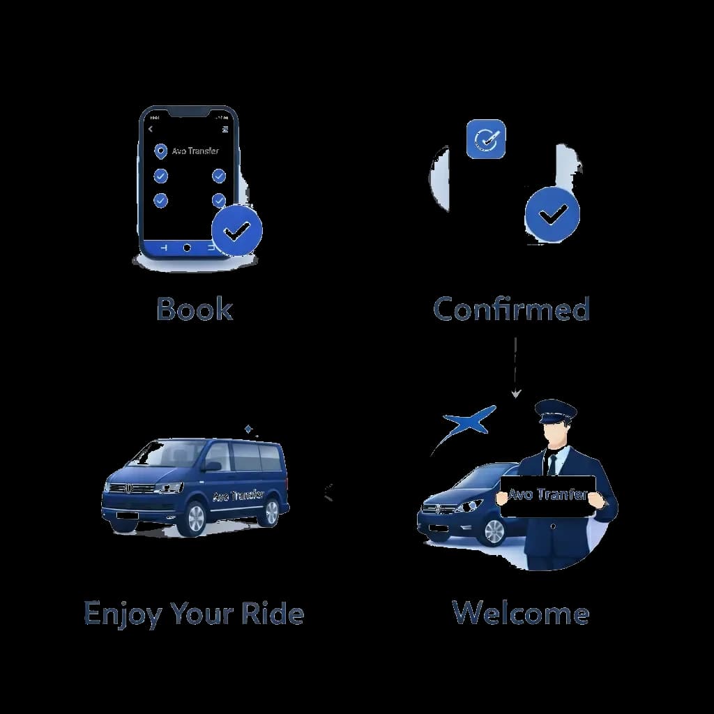 Airport transfer booking process steps